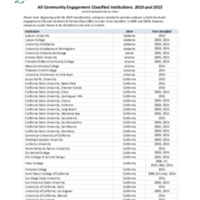 2010 and 2015 CE Classified Institutions, FINAL.pdf